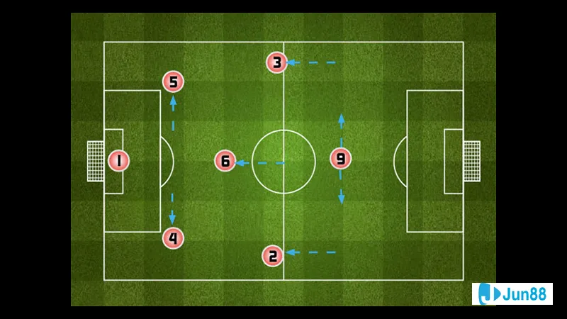 Quy định về số lượng cầu thủ Quy định về số lượng cầu thủ